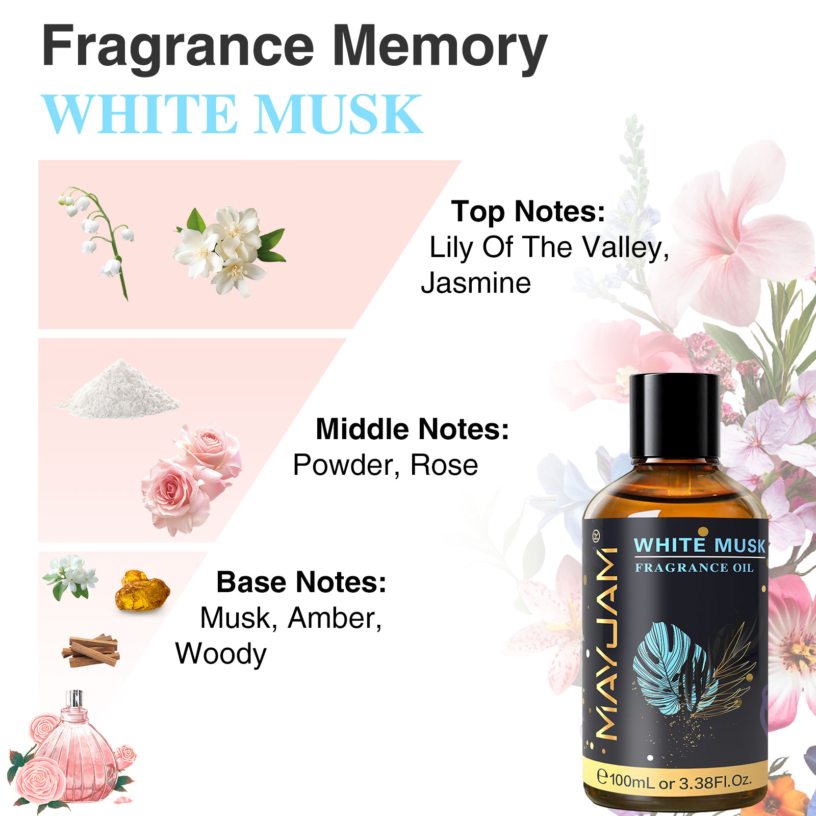 MAYJAM 100ml aceites aromático - Musk White Oil reseña y precio